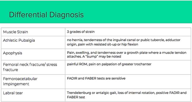 Differential Diagnosis